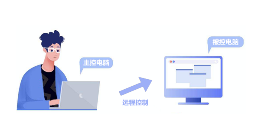 老虎機:遠程控制電腦可以解決哪些問題?如何操作才能更安全?