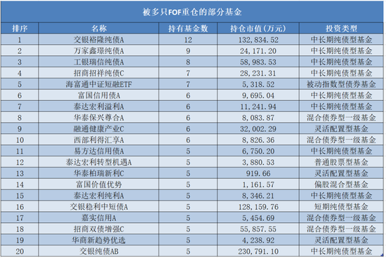 12位“专业基民”入手这只基金!