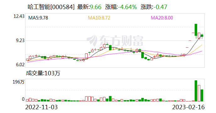跨界敏感期高管违规减持 哈工智能回应称系个人“误操作”