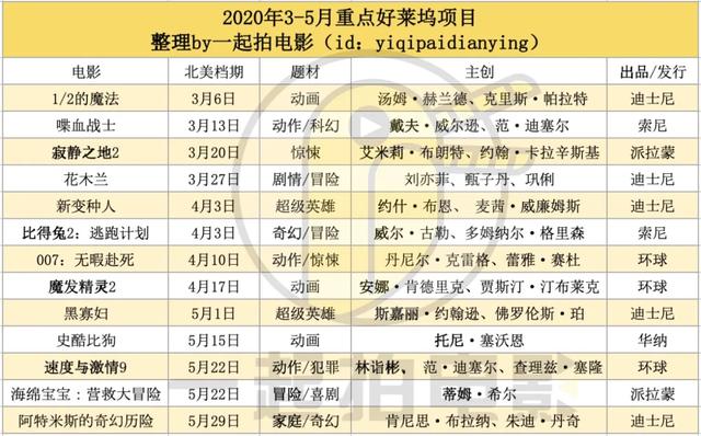 {百家樂}(中国电影100部排名前十)