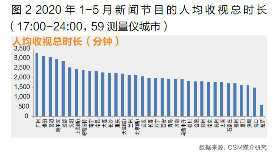 {賭波}(2020年三十条重大新闻) {賭波}(2020年三十条重大新闻)
