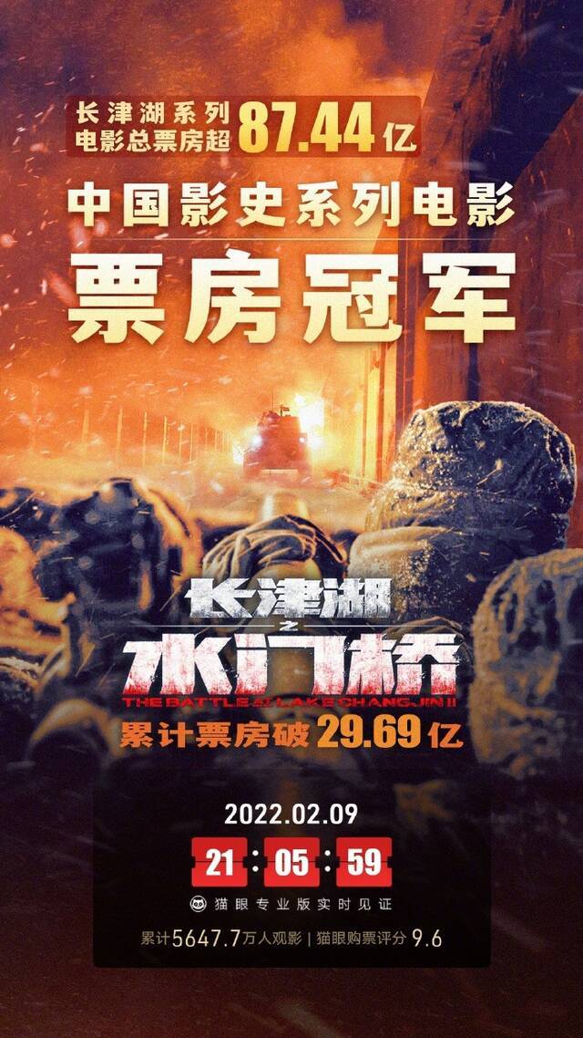 {浦東}(长津湖的票房现在多少了) {浦東}(长津湖的票房现在多少了)