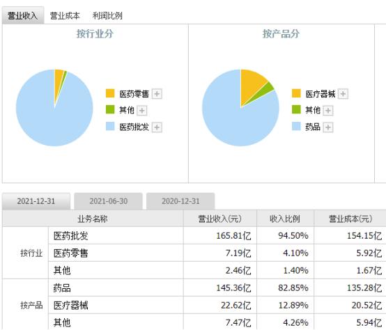 {捕魚機}(中国医药股票股吧)