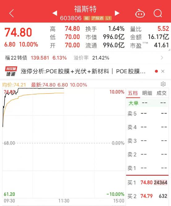 {老虎機}(今日A股为何大跌)